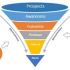 What Is a Sales Funnel? A Beginner’s Guide for Small Business Owners