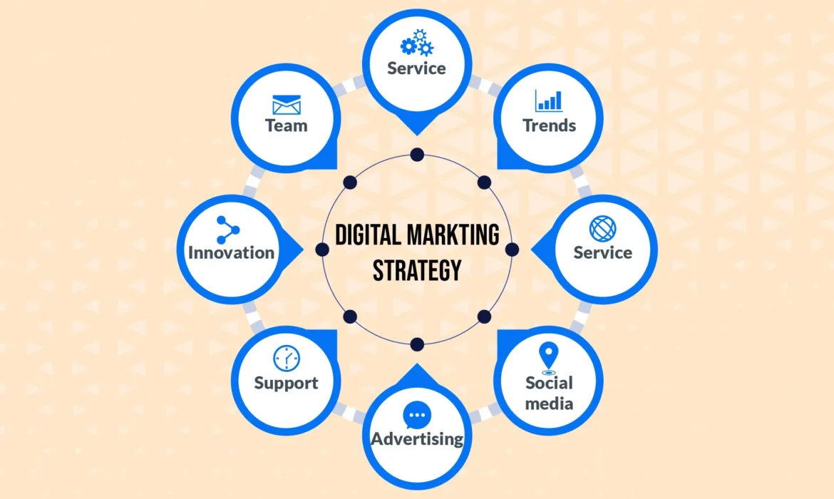 Digital Marketing Strategy in 2025