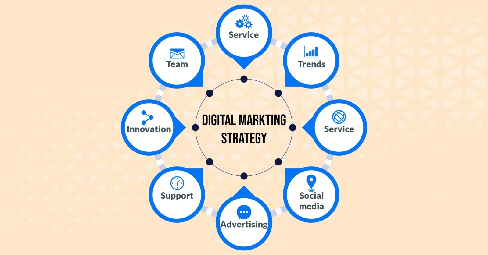 Digital Marketing Strategy in 2025